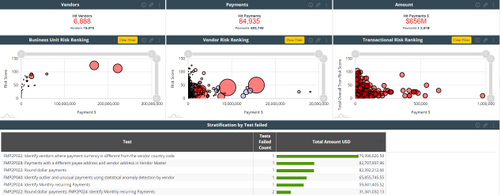 Third Party Screening & Monitoring