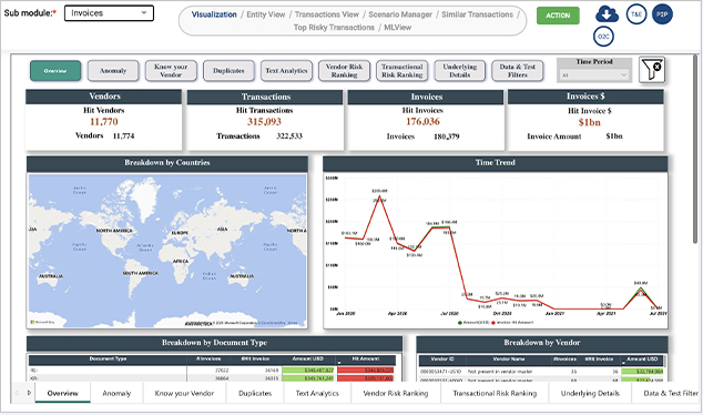 konaai Defensible Data Driven Compliance Program